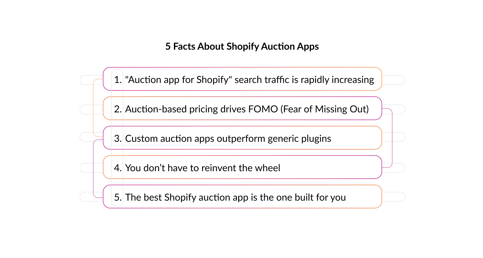 Facts-Shopify-Auction-Apps.jpg