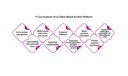 features-Odoo-based-auction-platform.jpg
