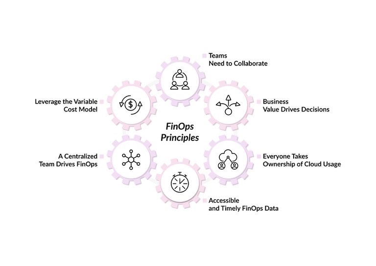 FinOps-Principles.jpg