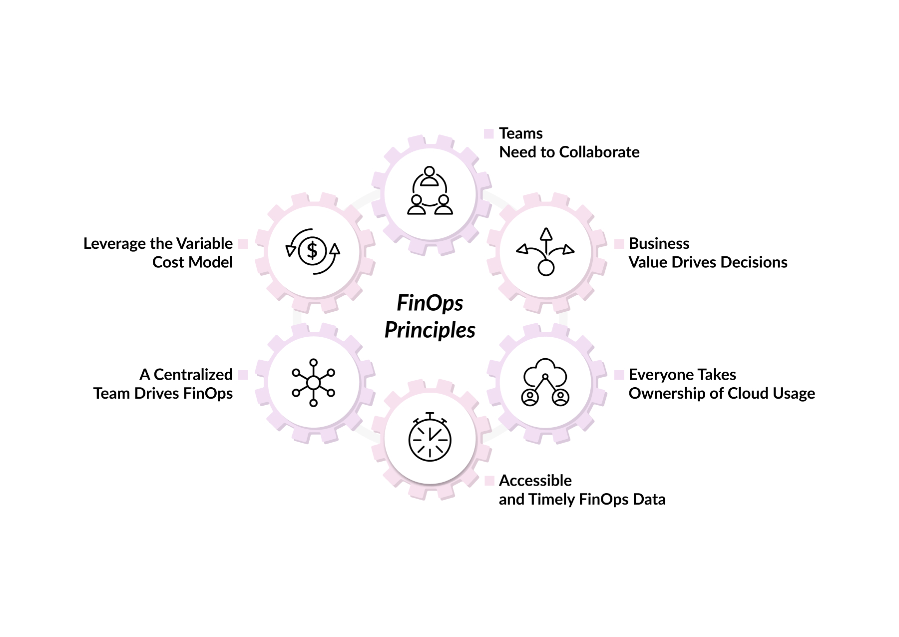 FinOps-Principles.jpg