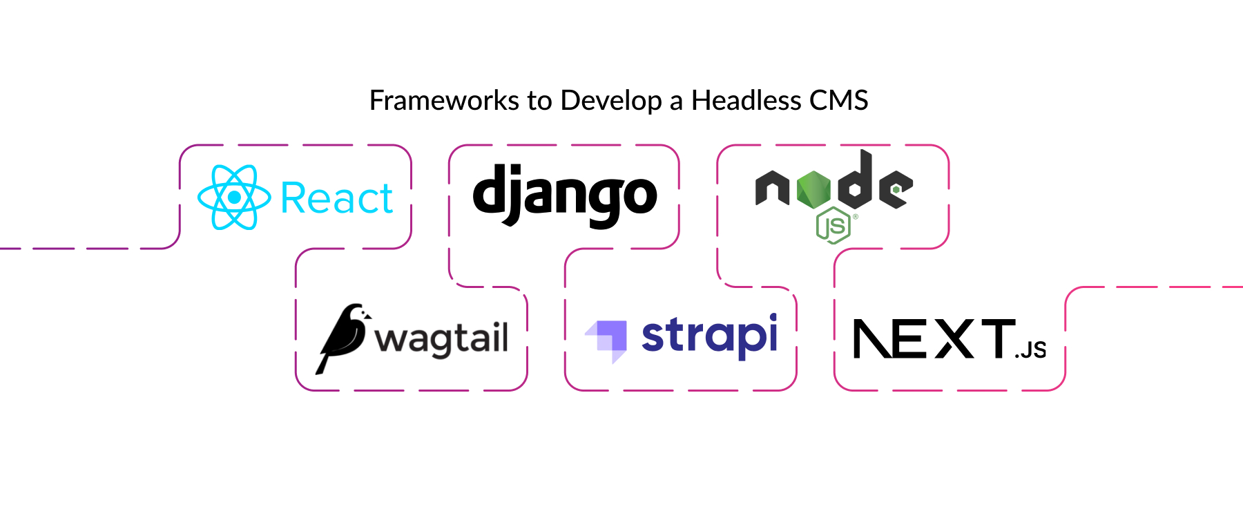 frameworks to develop a headless CMS 