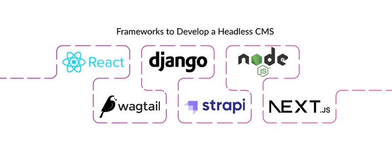 Frameworks to Develop a Headless CMS.jpg