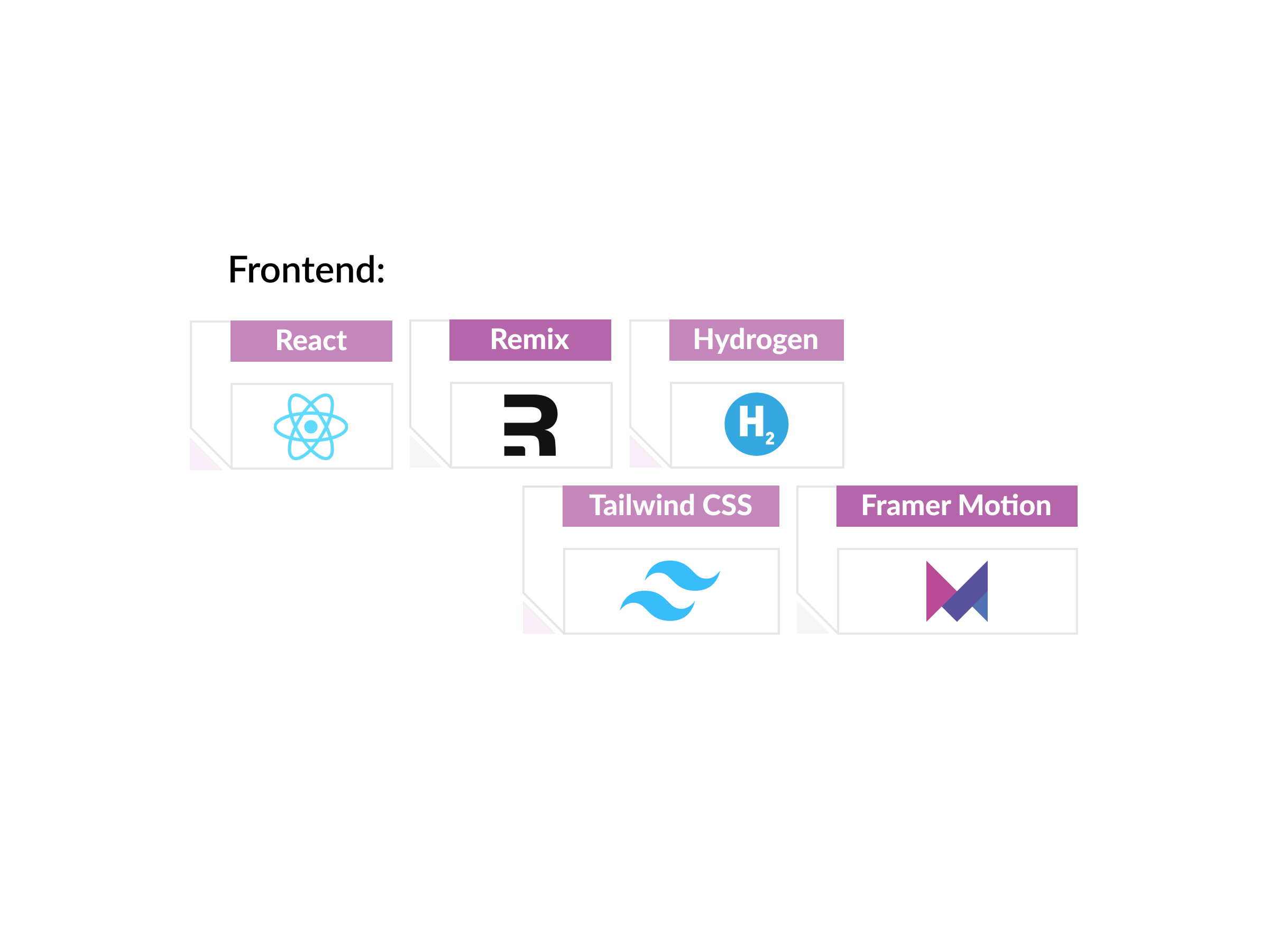 Frontend-Headless-Shopify.jpg