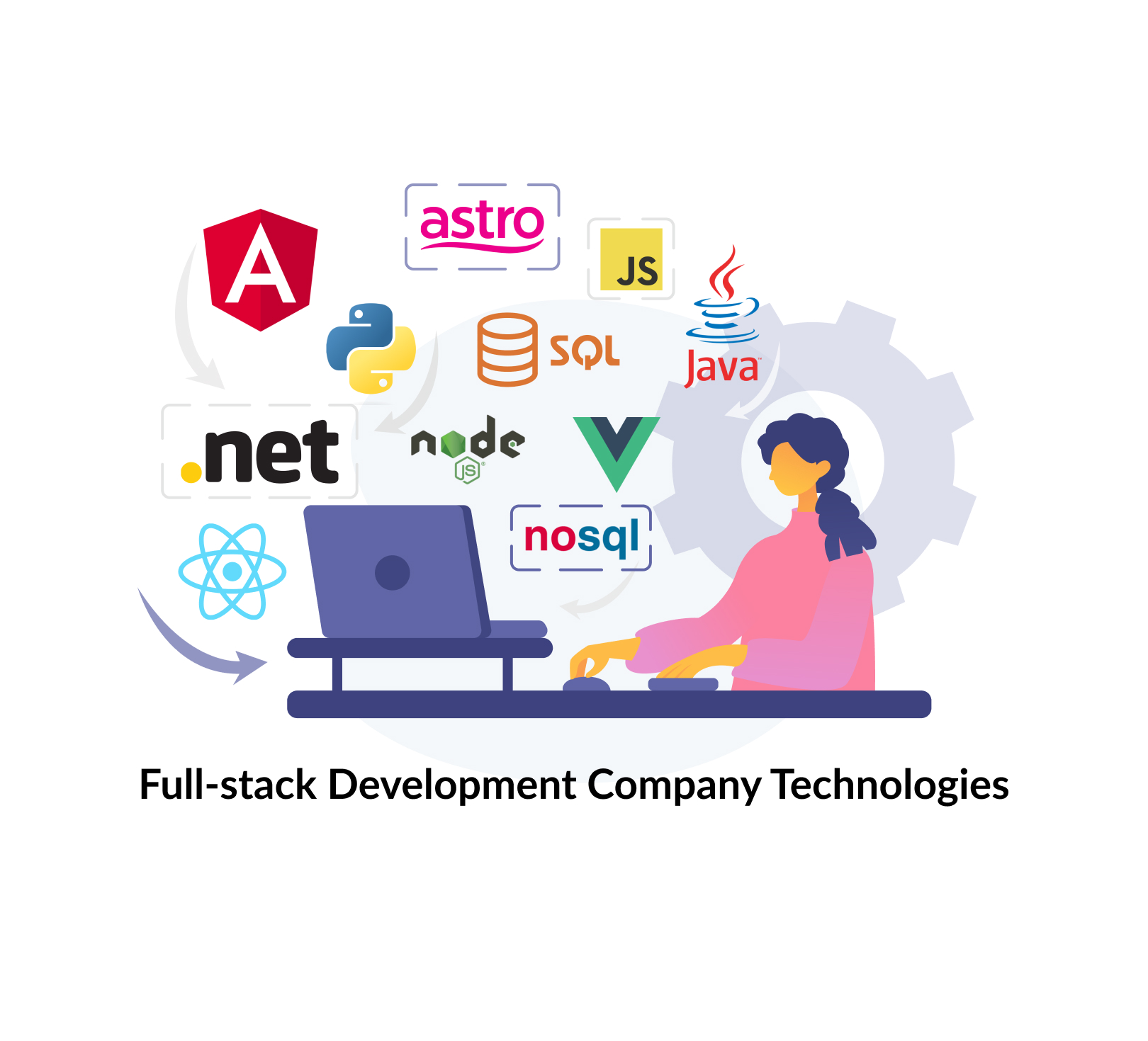full-stack development technologies