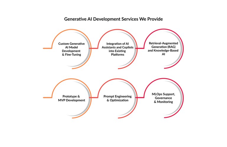 Generative-AI-Development-Services.jpg