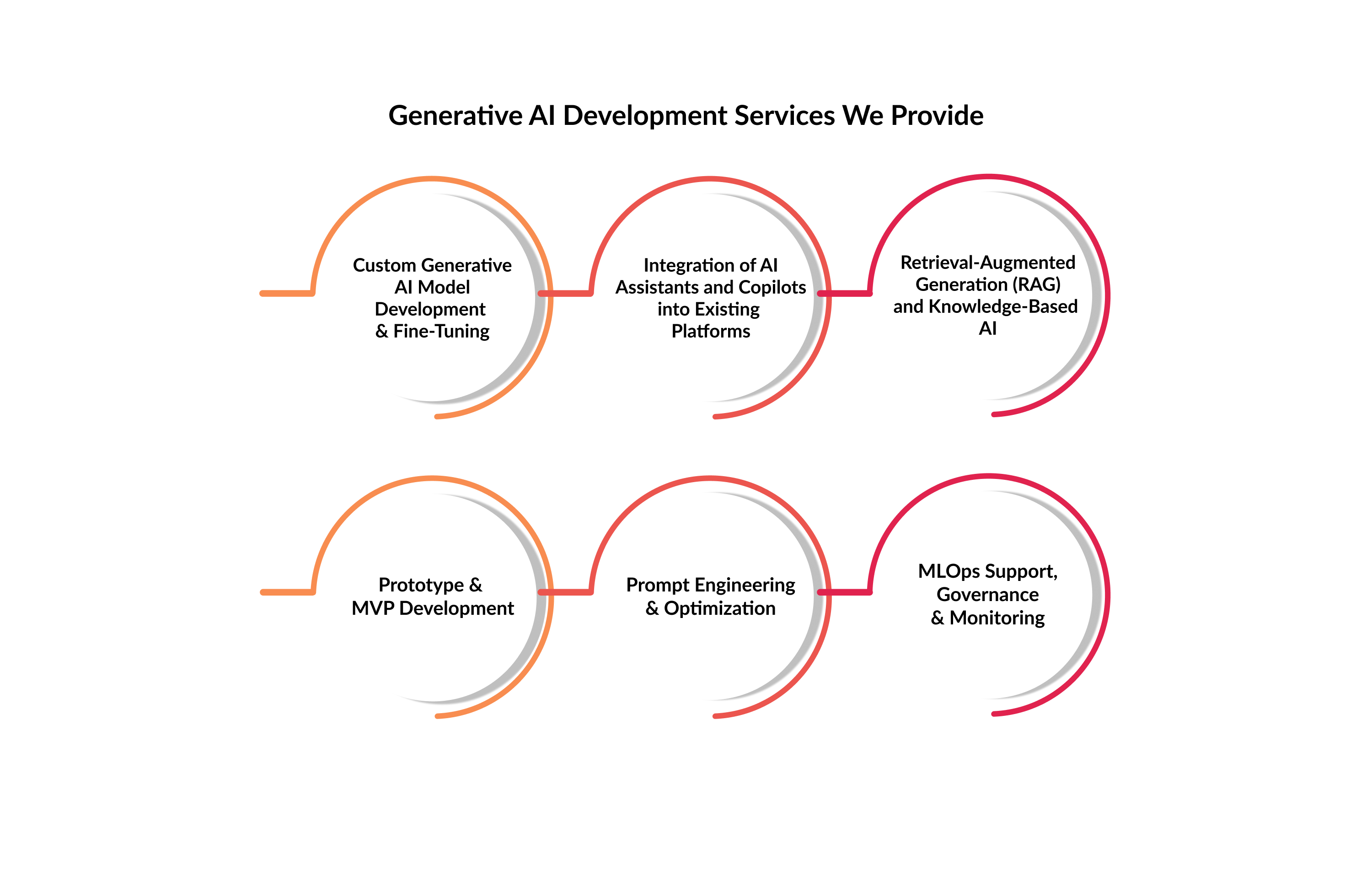 Generative-AI-Development-Services.jpg