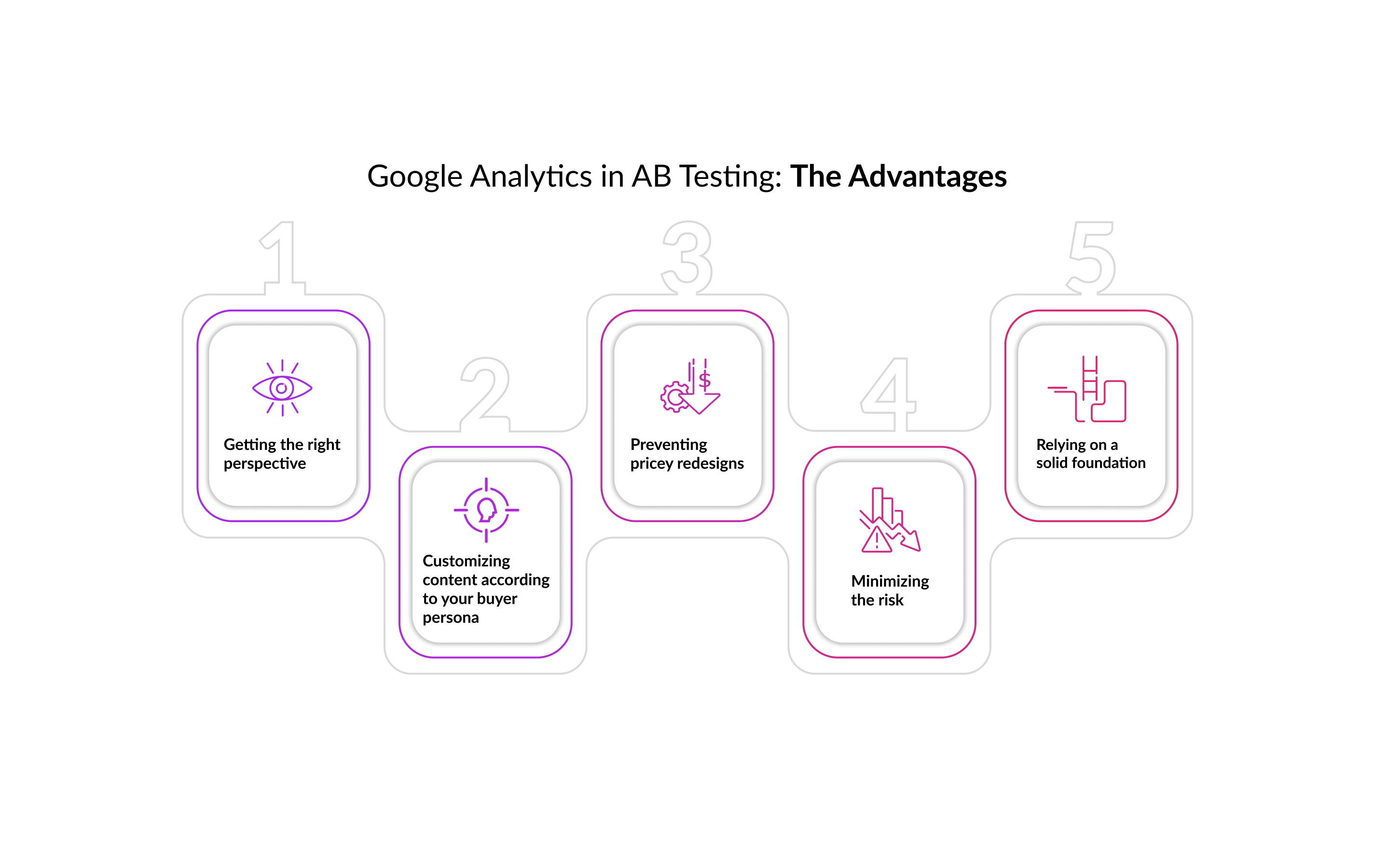 Google Analytics in AB Testing