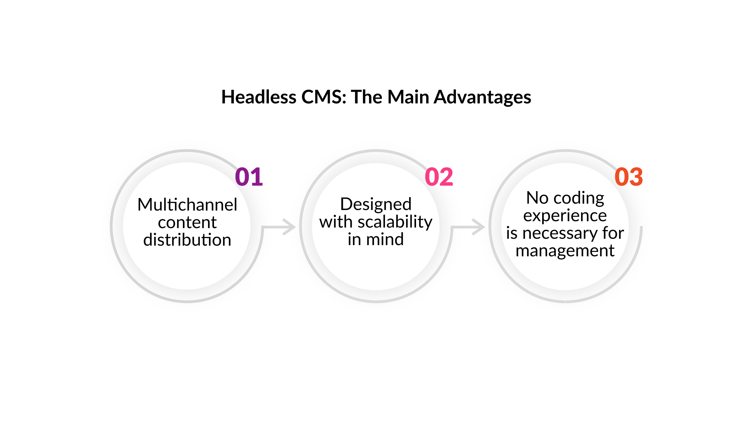 Headless CMS Advantages.jpg