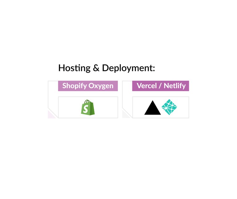 Hosting-Deployment-Headless-Shopify.jpg