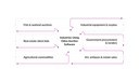 industries-using-Odoo-auction-software.jpg