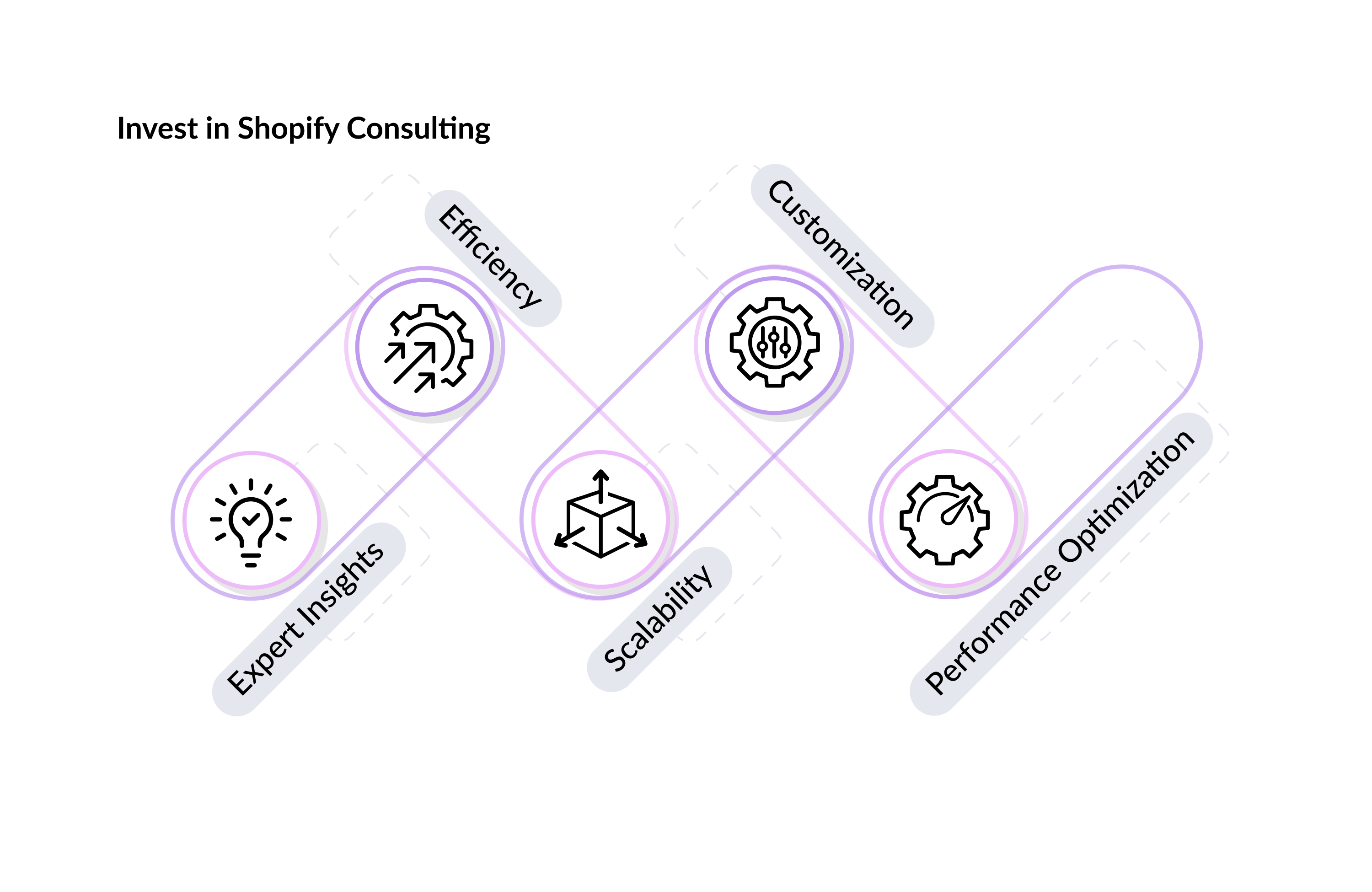Invest in Shopify Consulting