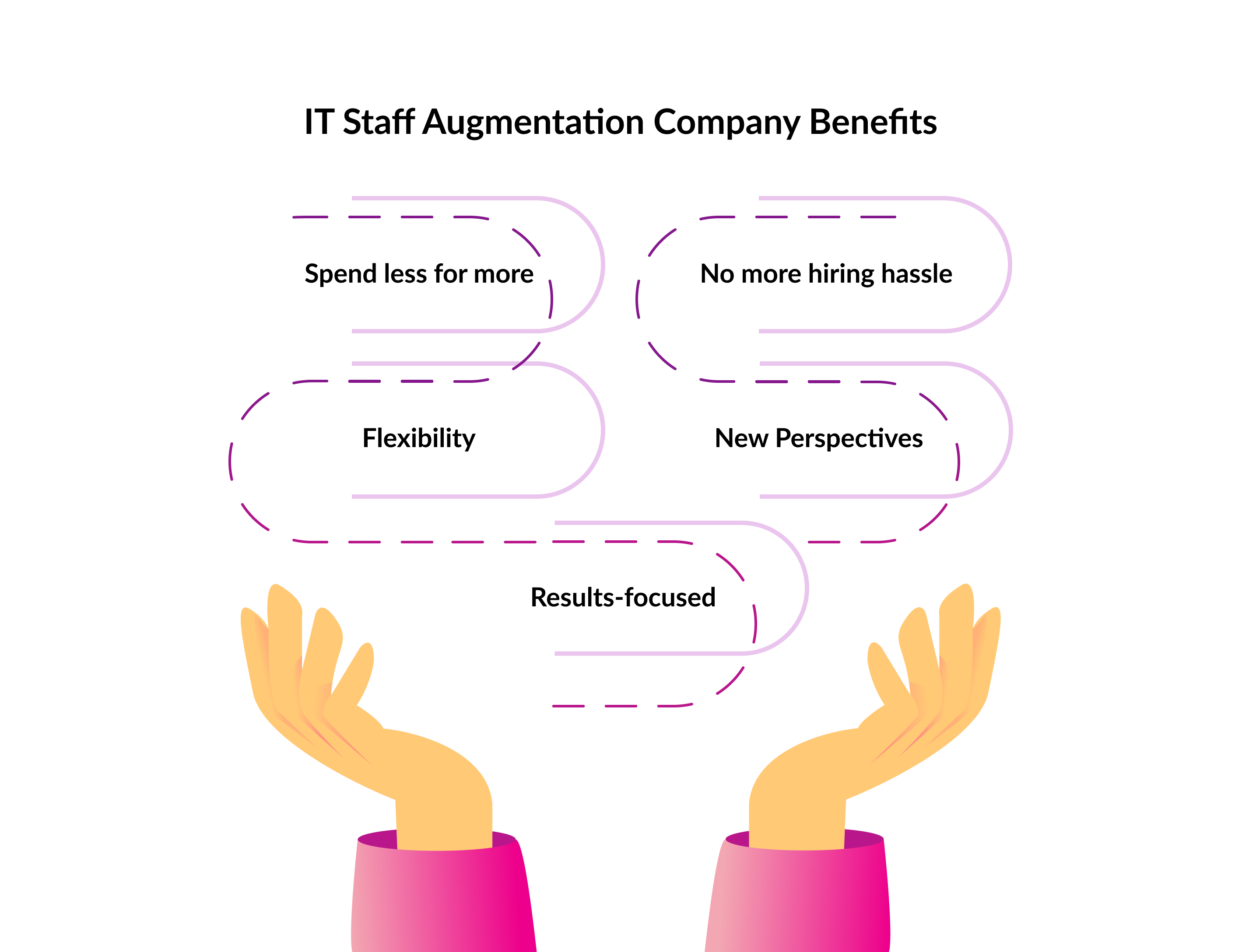 it staff augmentation company benefits