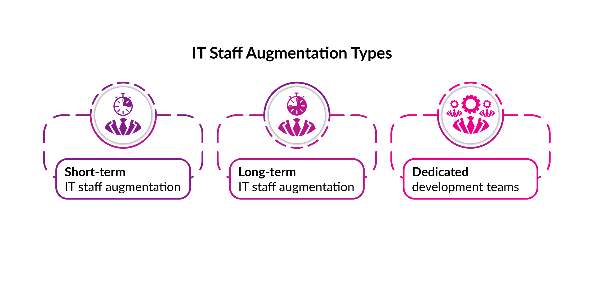 it staff augmentation types