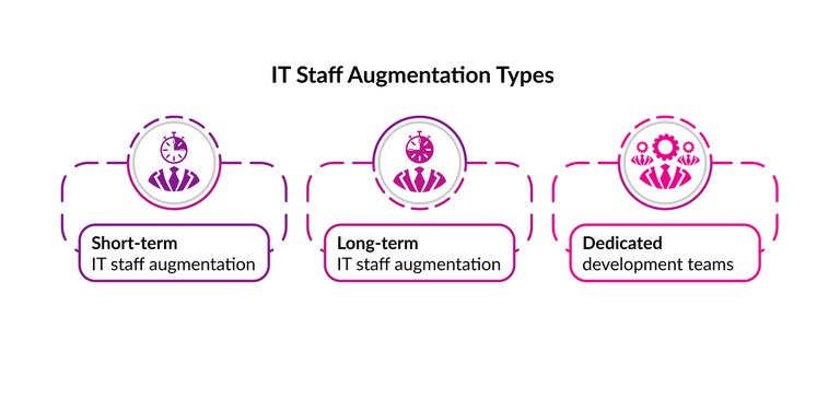 IT Staff Augmentation Types.jpg