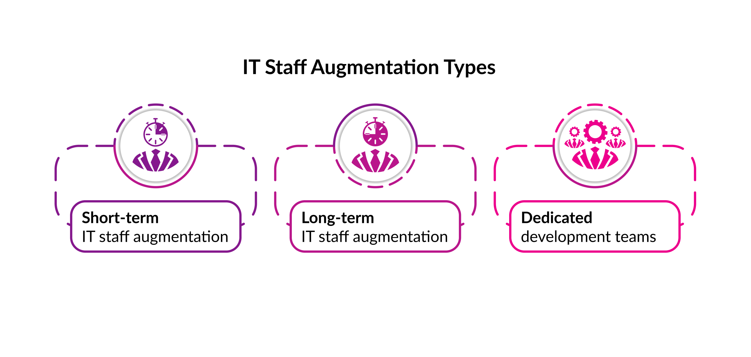 IT Staff Augmentation Types.jpg