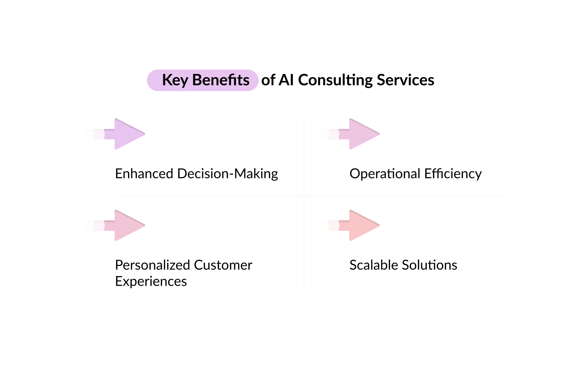 Key Benefits of AI Consulting Services