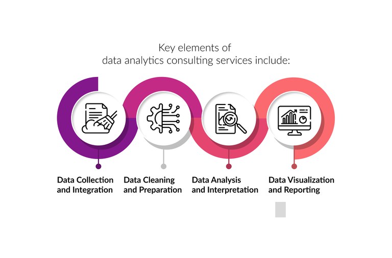 key-elements-data-analytics-consulting-services.jpg