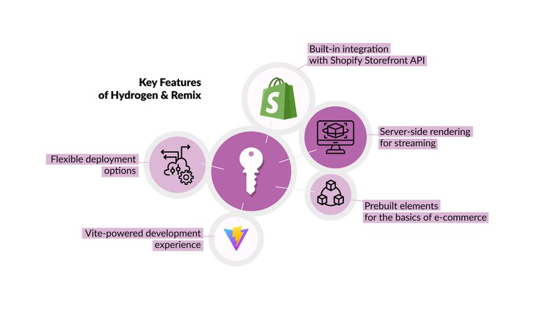 Key-Features-Hydrogen-Remix.jpg