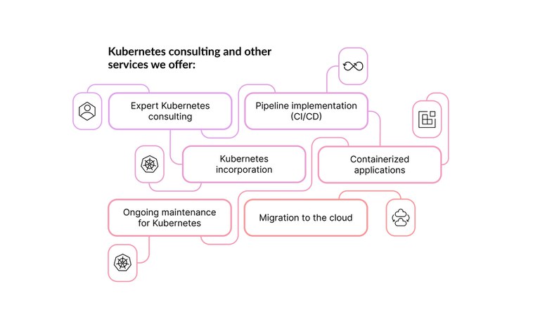 Kubernetes consulting and other services we offer.jpg