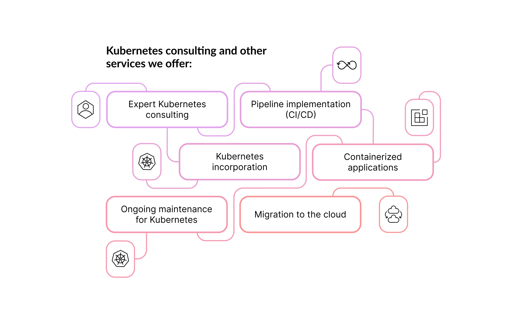 Kubernetes consulting and other services we offer.jpg