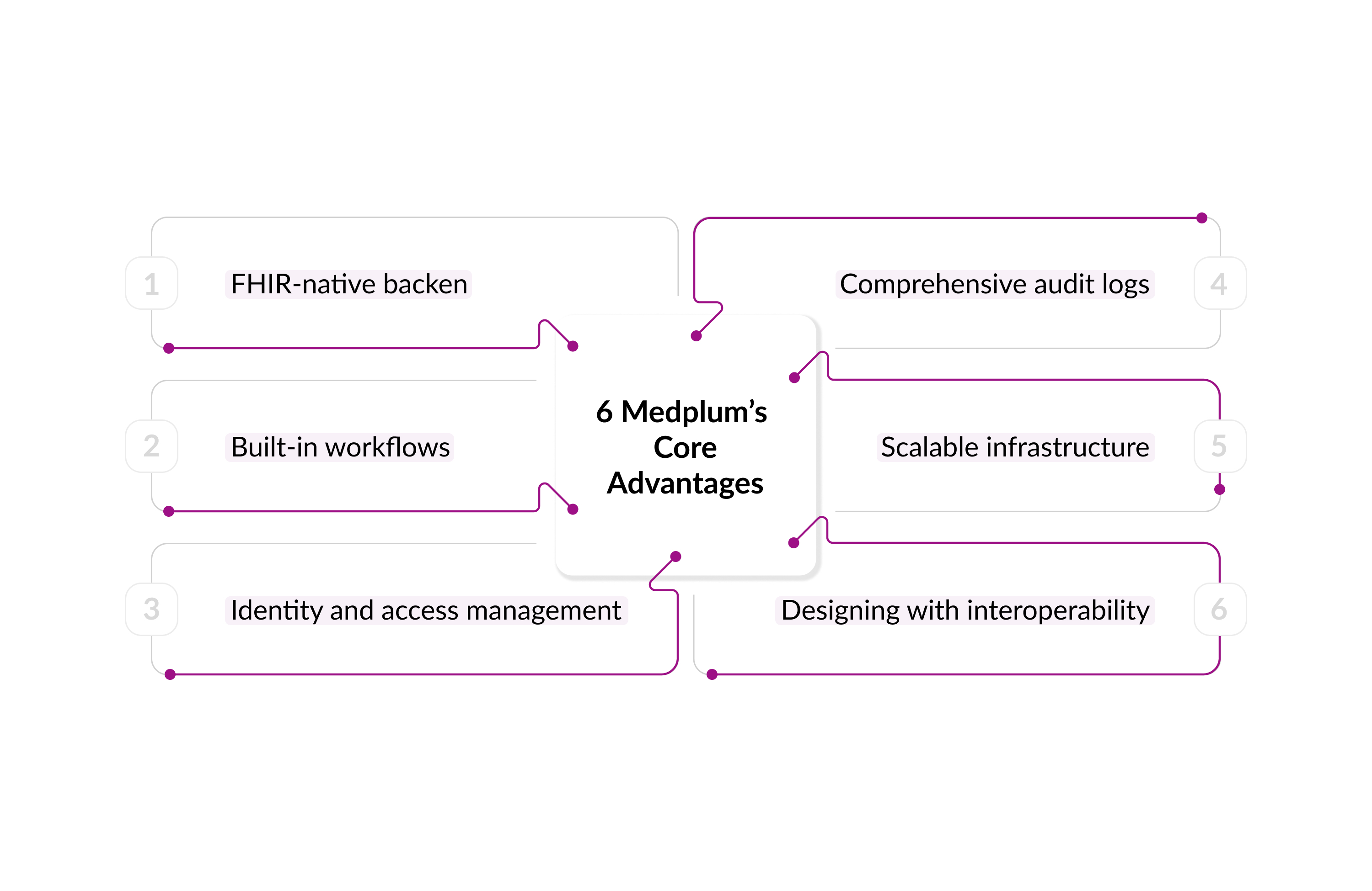 medplum-core-advantages.jpg