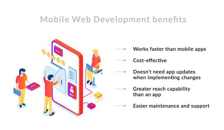 Mobile Web Development benefits.jpg