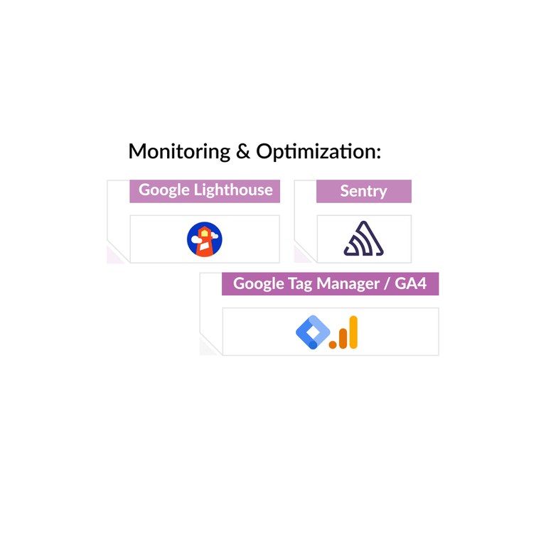 Monitoring-Optimization-Headless-Shopify.jpg
