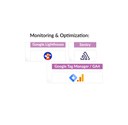 Monitoring-Optimization-Headless-Shopify.jpg