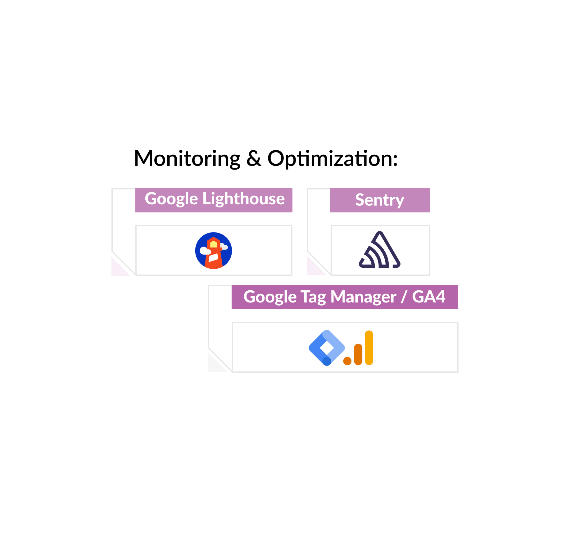 Monitoring-Optimization-Headless-Shopify.jpg