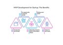 MVP Development for Startup Benefits.jpg