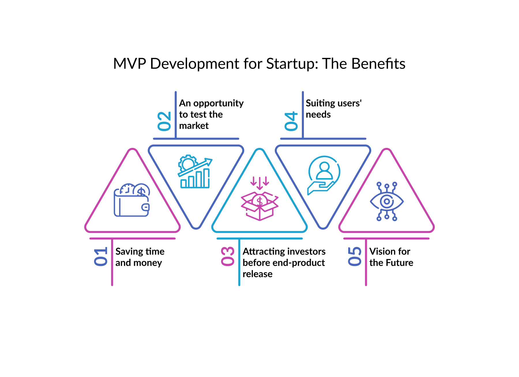 MVP Development for Startup Benefits.jpg