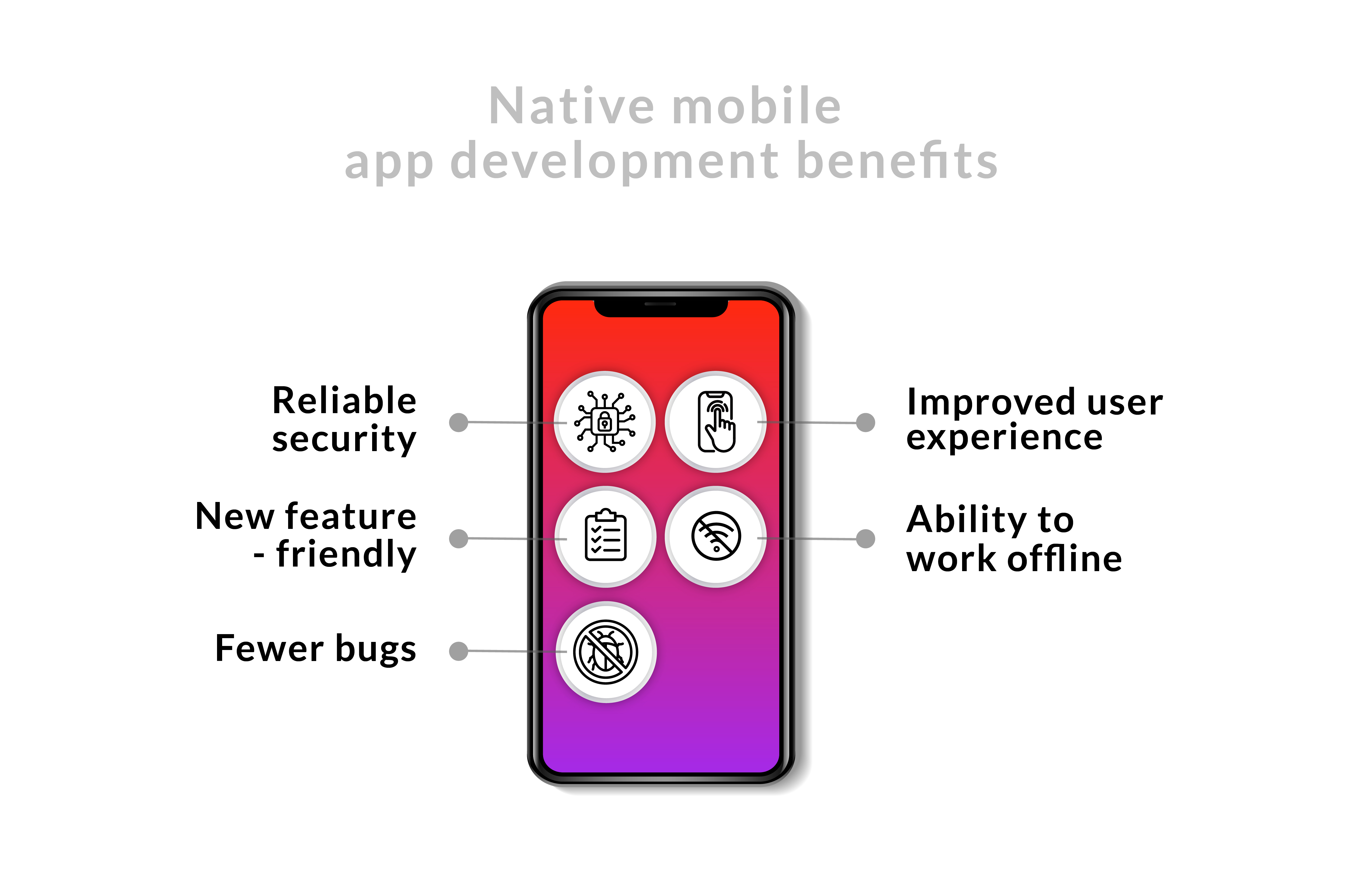 Native mobile app development benefits