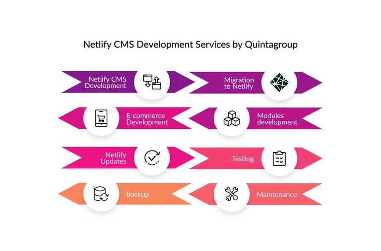 netlify CMS development services by Quintagroup