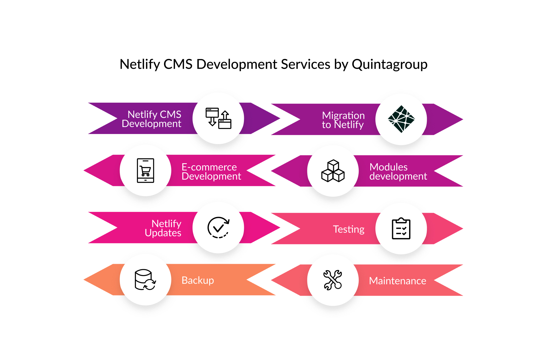 netlify CMS development services by Quintagroup