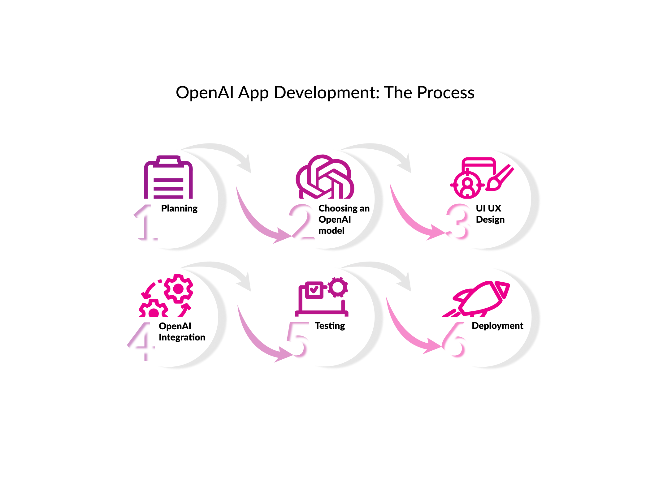 Empowering Web App Development: The Advantages of OpenAI