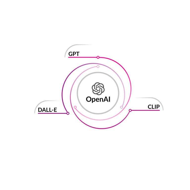 OpenAI models.jpg