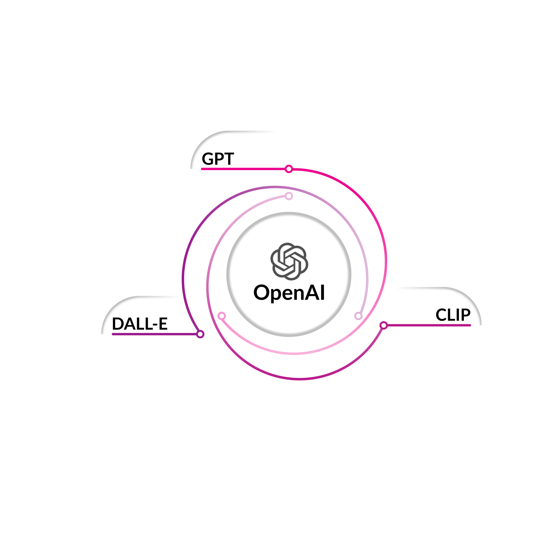 OpenAI models.jpg