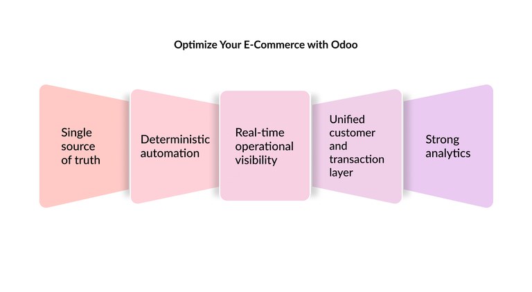 optimize-ecommerce-odoo.jpg