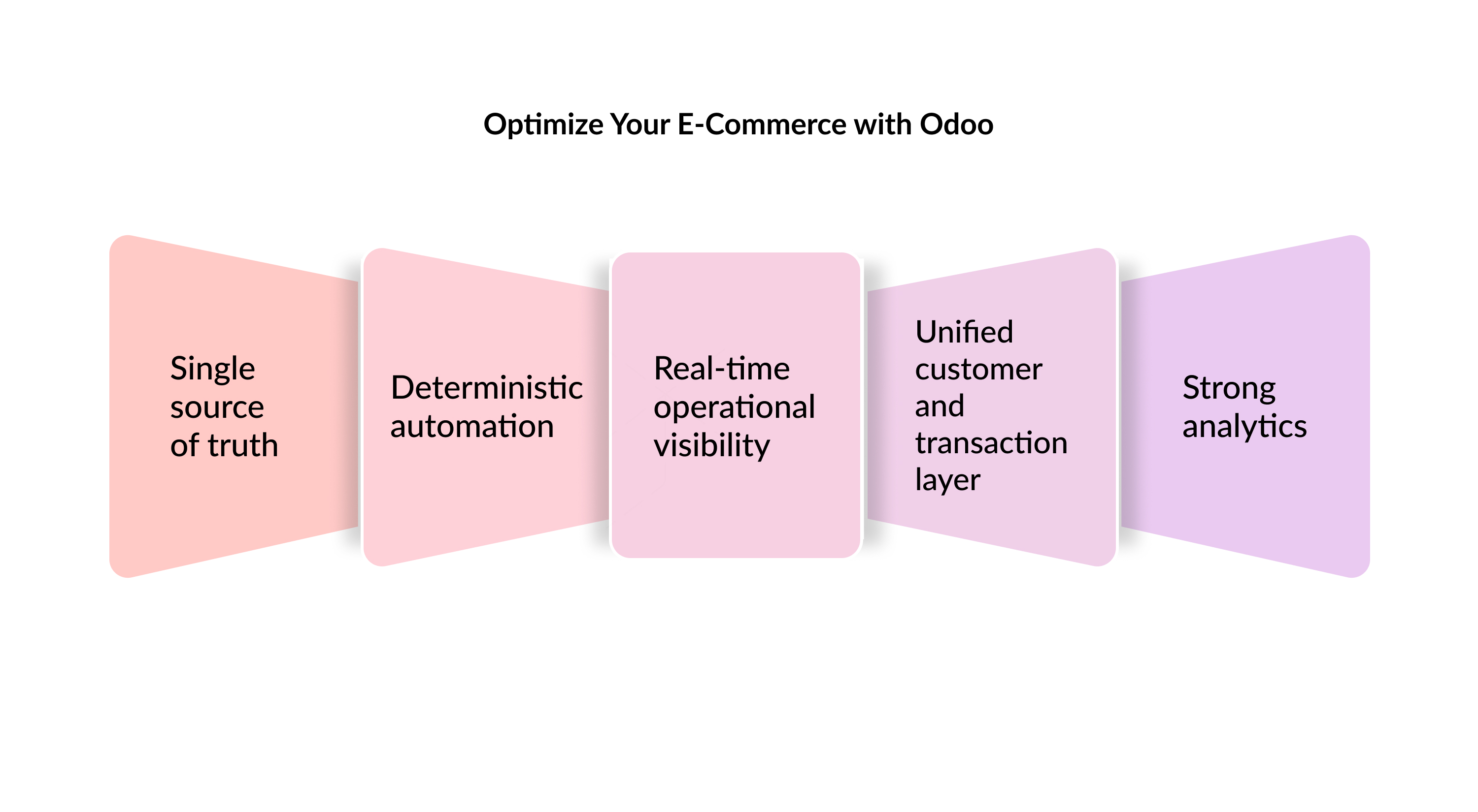 optimize-ecommerce-odoo.jpg