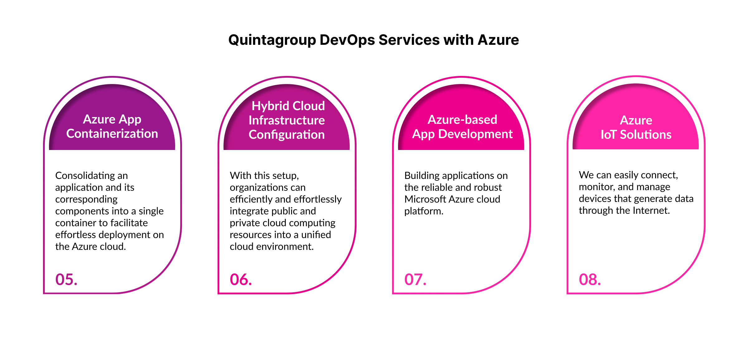 Quintagroup Azure DevOps Services 