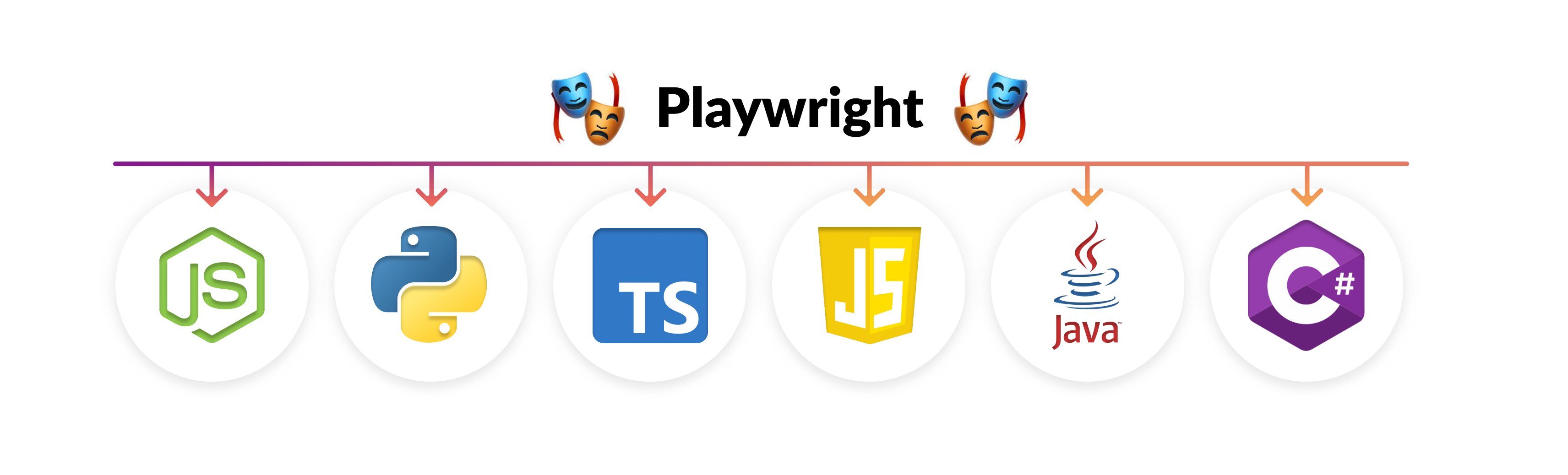 playwright automated testing services