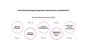 Quintagroup-approach-Odoo-auction-customization.jpg
