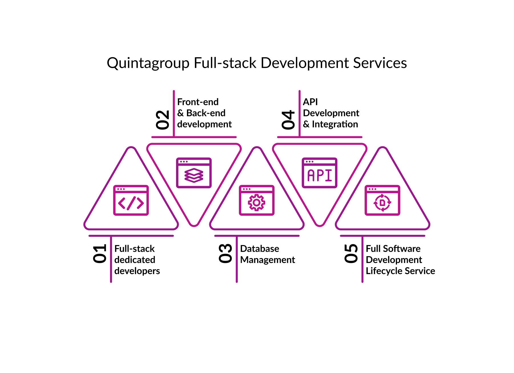 quintagroup full-stack development