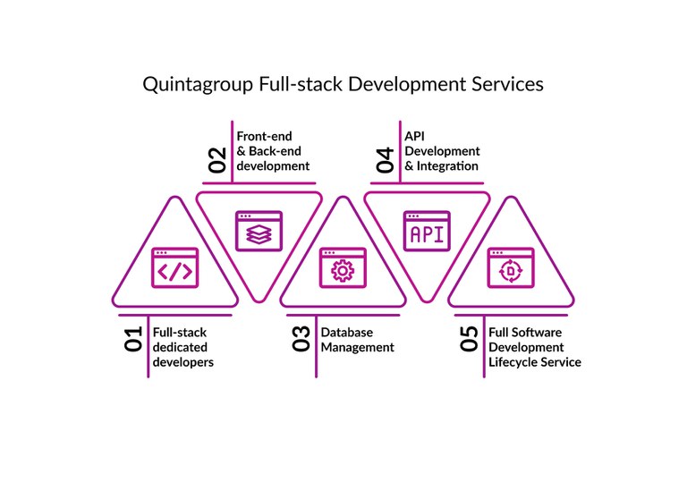 Quintagroup full-stack development.jpg