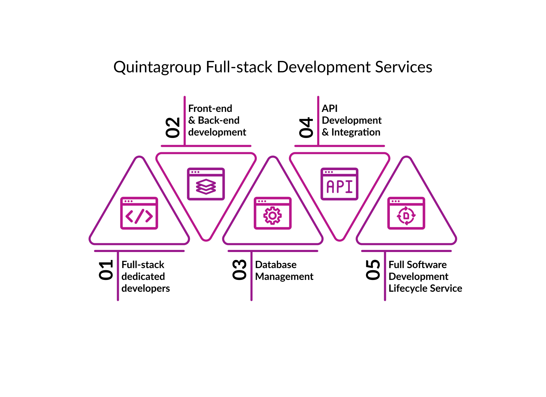 Quintagroup full-stack development.jpg