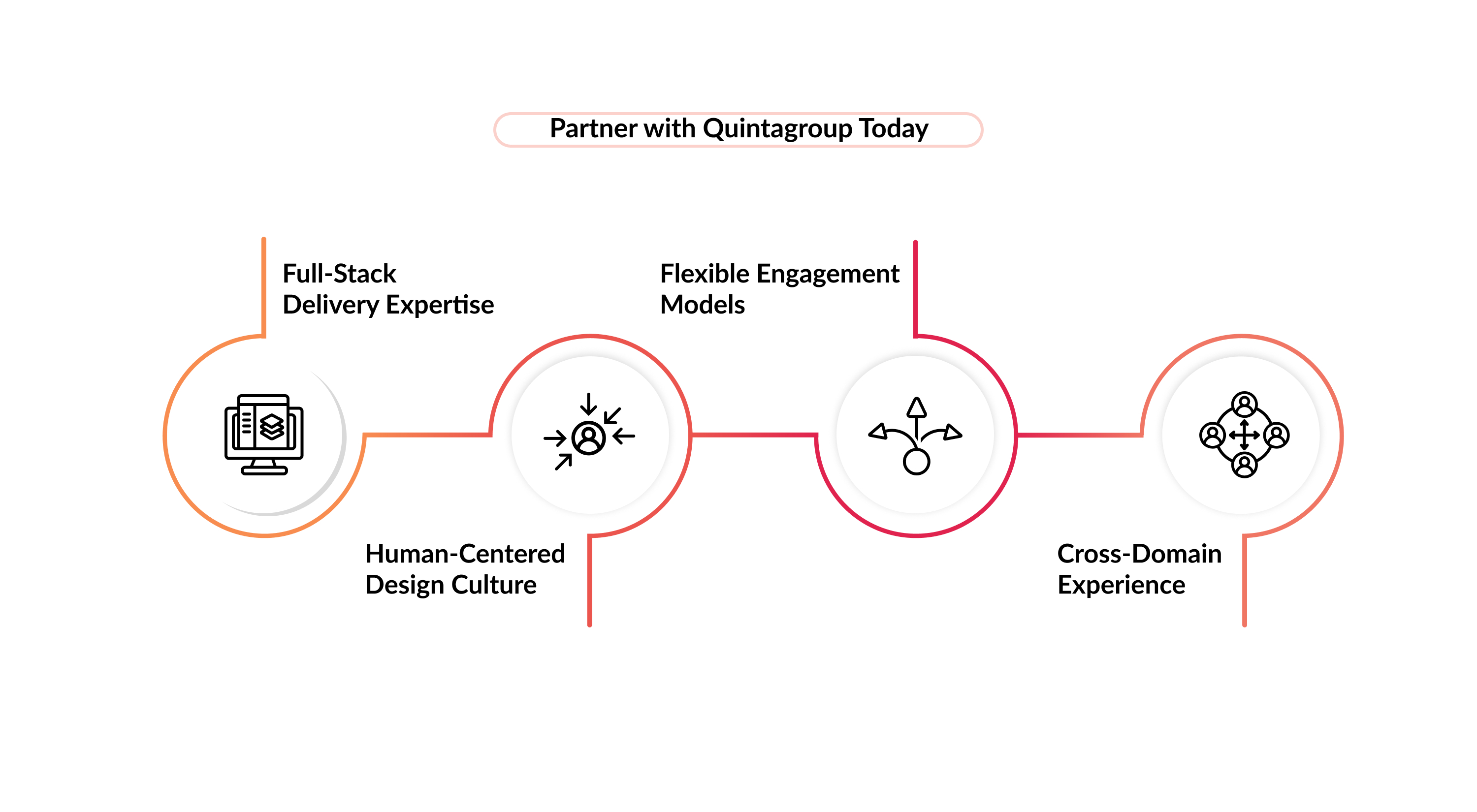 Partner with Quintagroup Today