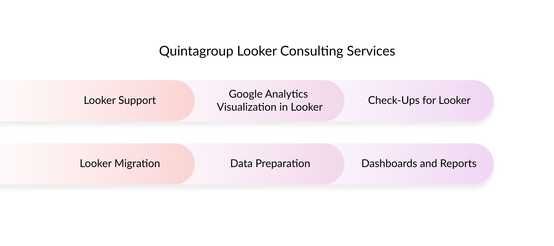 quintagroup looker consulting services