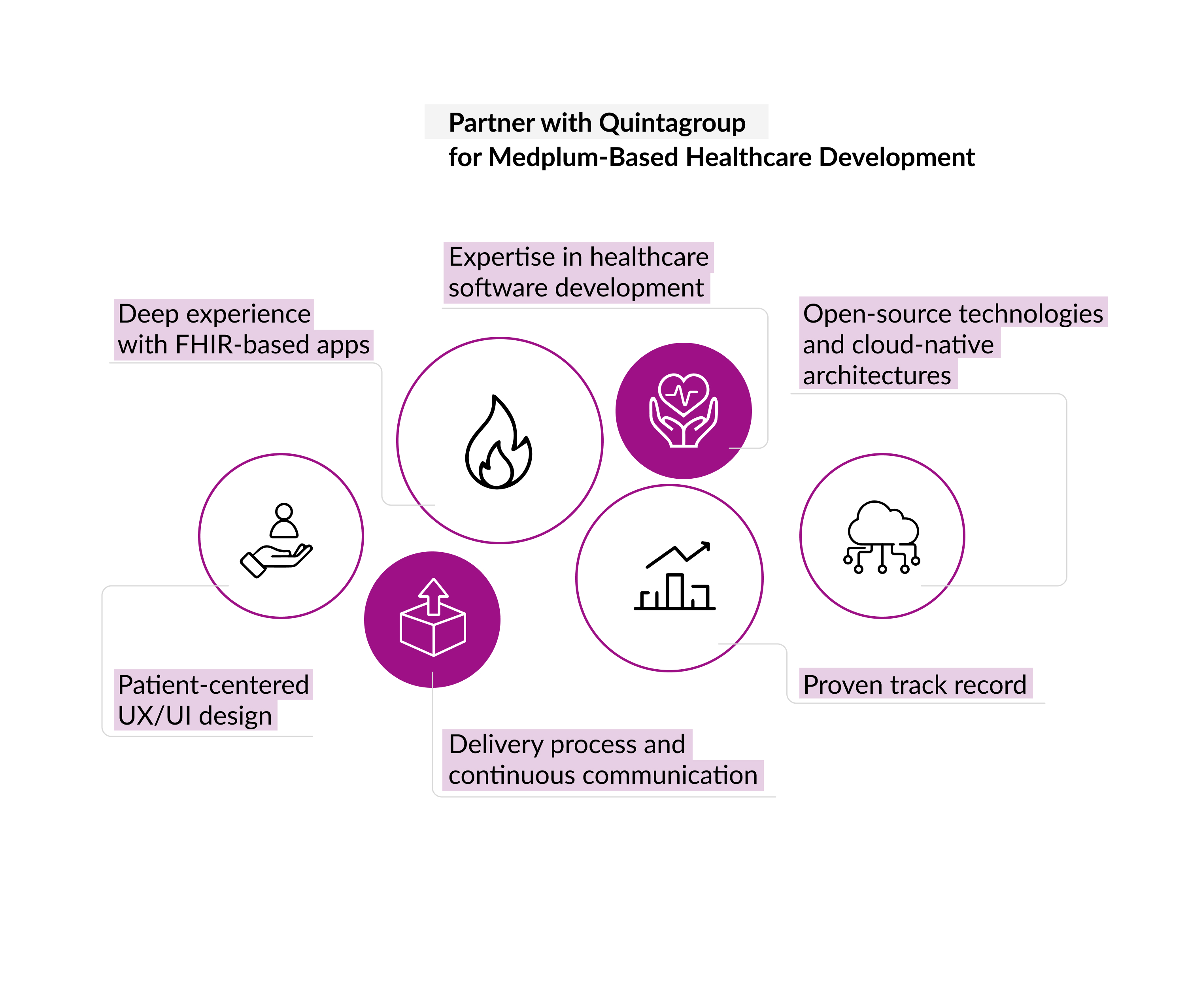Partner with Quintagroup for Medplum-Based Healthcare Development