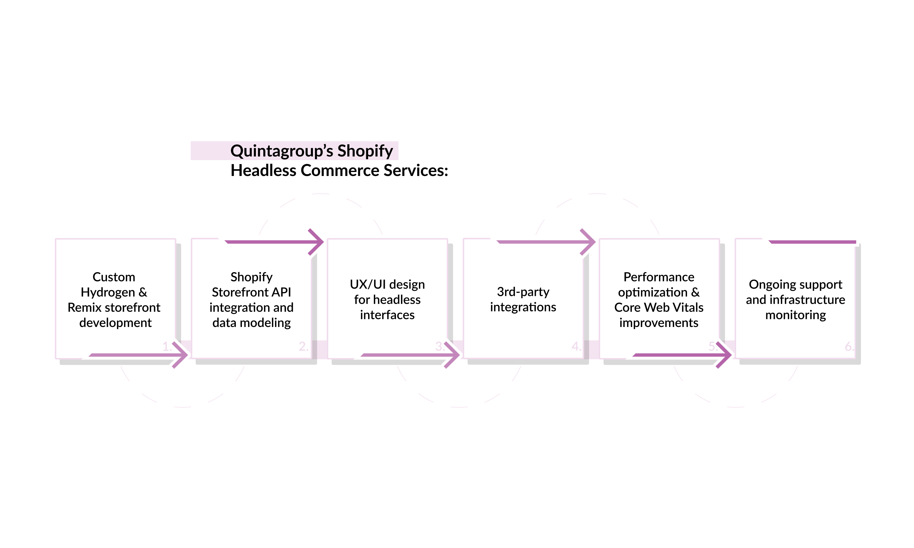 Quintagroup-Shopify-Headless-Commerce.jpg