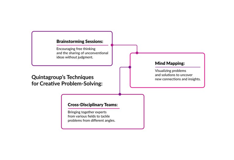 Quintagroup-Techniques-Creative-Problem-Solving.jpg